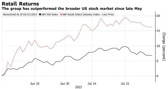 Us Foods Stock Chart: A Comprehensive Analysis
