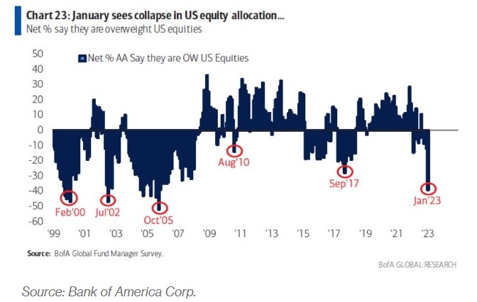 Top Performing US Large Cap Stocks Last Week: A Momentum Analysis