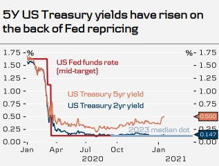 Can I Trade in US Stocks from Cambodia with Fidelity?