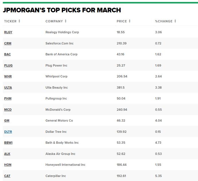 Best Performing US Stocks Past Week: Momentum Analysis