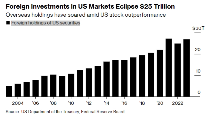 52 Weeks Low: Understanding the Current State of US Stocks
