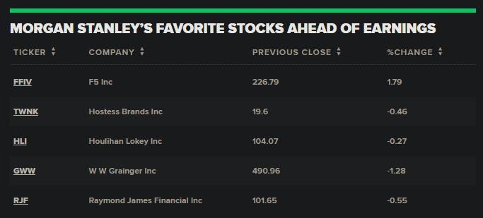Best US Stocks for Long-Term Investment: A Strategic Guide