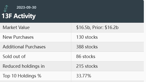 Stock Price US Foods: A Comprehensive Analysis