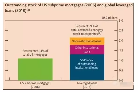 GMO: The US Stock Market Bubble Bursting?