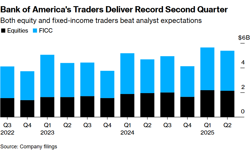 US Stock Outlook 2025: What Investors Need to Know