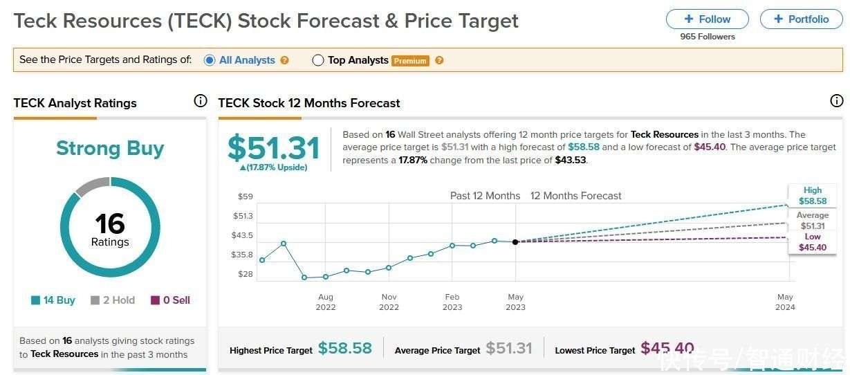 Amzn Stock US: The Comprehensive Guide to Amazon’s Stock Performance