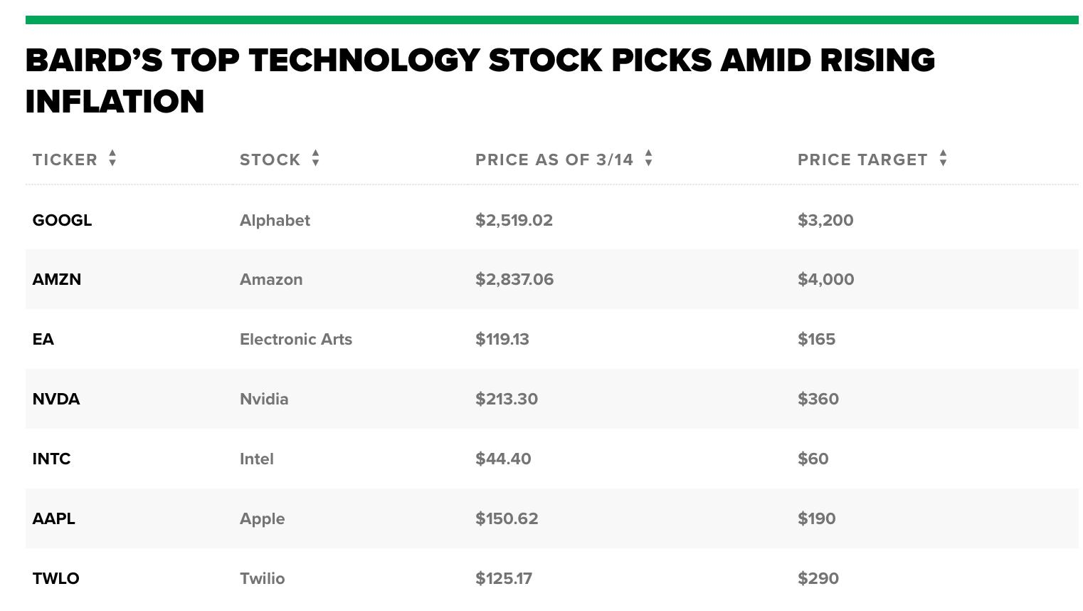 Unlocking the Potential of Data Center Stocks in the US