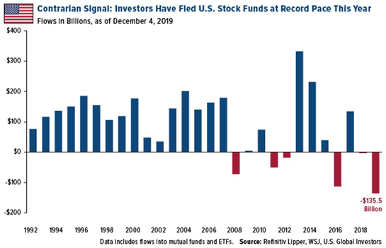 Dow Average 10 Years: A Comprehensive Analysis