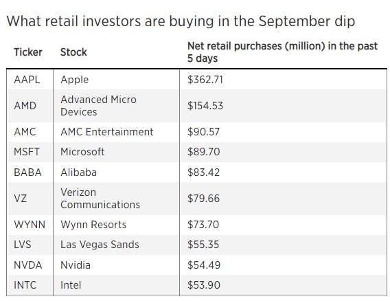 Dow Performance Over the Last Decade: A Comprehensive Analysis