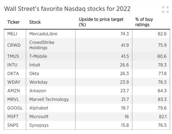 The Future of the Stock Market: Trends and Opportunities