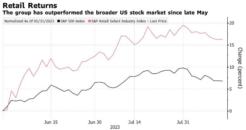 Unlocking the Potential of the BlackRock US Large Cap Stock Index Fund