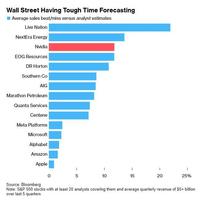 Graph of the Dow Jones: A Comprehensive Analysis