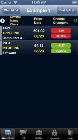 Unveiling the US Air Force Stock: A Comprehensive Insight