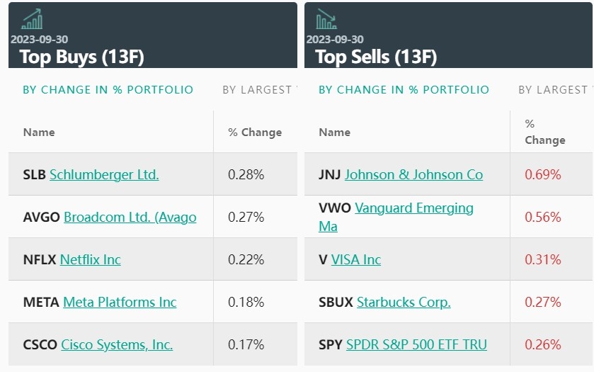Strong US Dollar Stocks: A Strategic Investment Approach