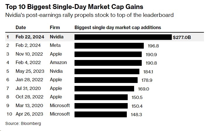 Understanding the Investment Market Graph: A Comprehensive Guide