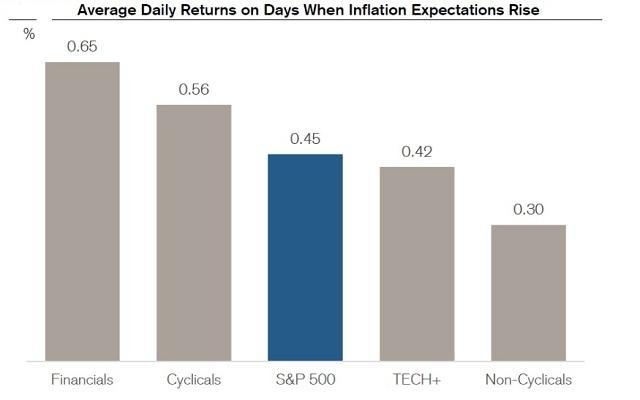 Regions Bank: A Key Player in the US Stock Market