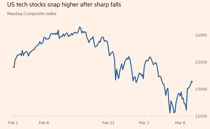 Do International Stocks Do Better When US Stocks Are Down?