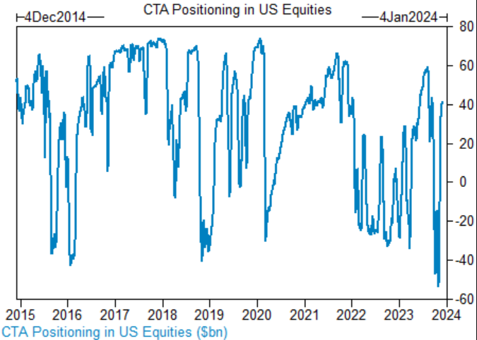25 November US Stock Market: Key Highlights and Analysis