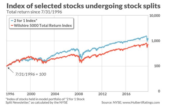 Russian Stocks Trading in the US: A Comprehensive Guide