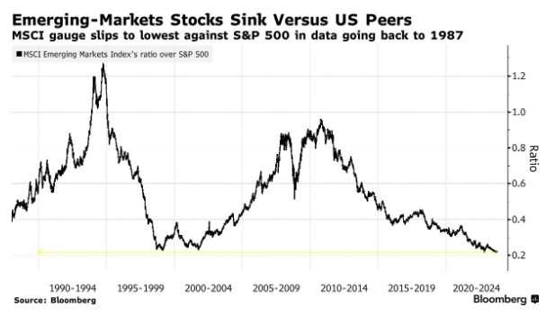 Understanding Stock Market Levels: Key Insights for Investors