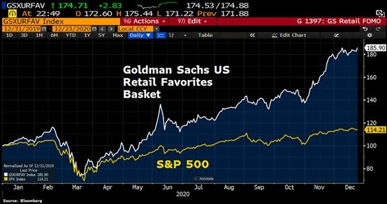 Understanding the Impact of Institutional Ownership of US Stocks