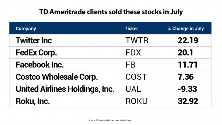 Understanding the Average Holding Period for US Stocks