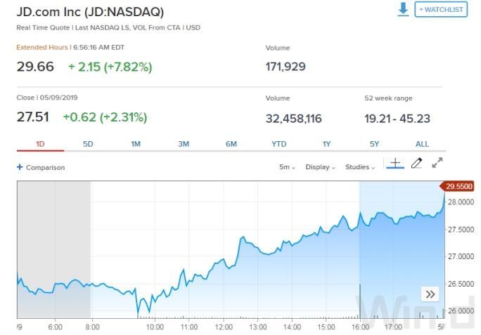 Stock Market Dynamics During US Elections: A Comprehensive Analysis