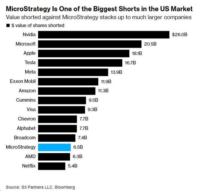 Most Active US Stocks: Understanding the Momentum