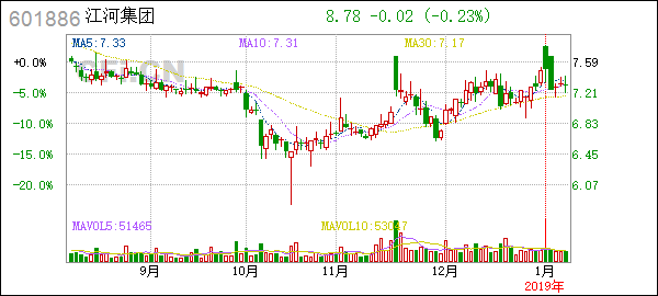 Unlocking the Potential of Day Trading: A Comprehensive Guide to Day Stock