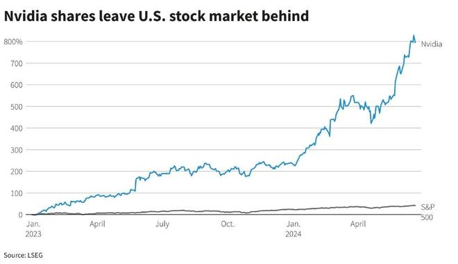 Regional Bank Loan Concerns Drag Down US Stocks