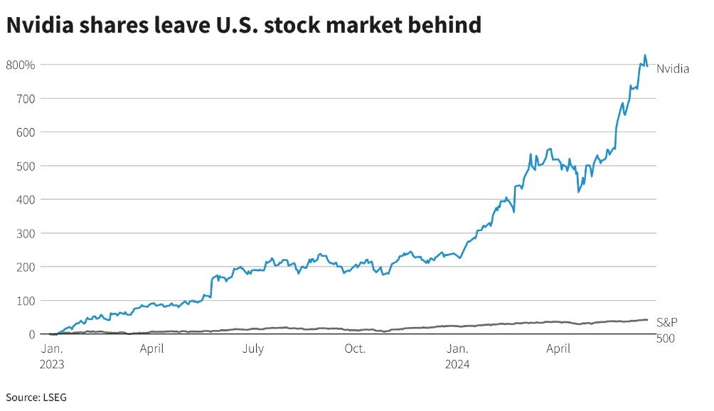 Questrade Buy US Stock with CAD: Your Ultimate Guide