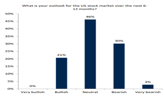 The Dynamics of US Businesses on the Stock Exchange"