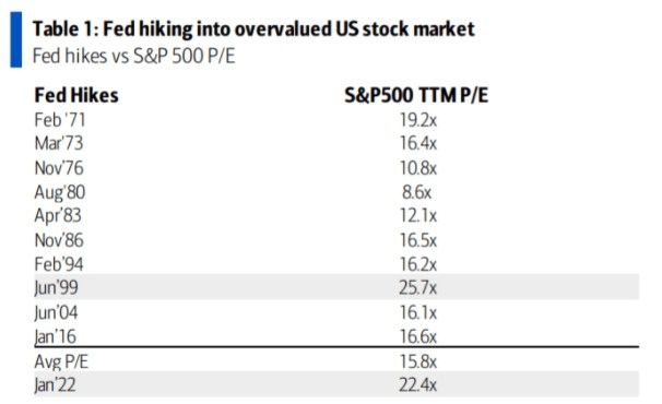 Historical US Stock Market Chart: A Comprehensive Overview