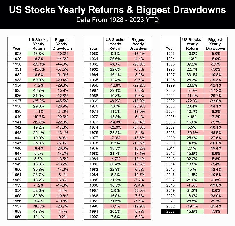 Unlock the Potential of Pre-Market US Stock Trading