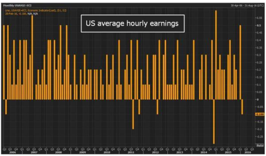Is the US Stock Market Open on October 14, 2019?