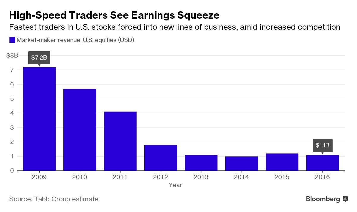 Moomoo Fees: Unlocking the Potential of US Stocks