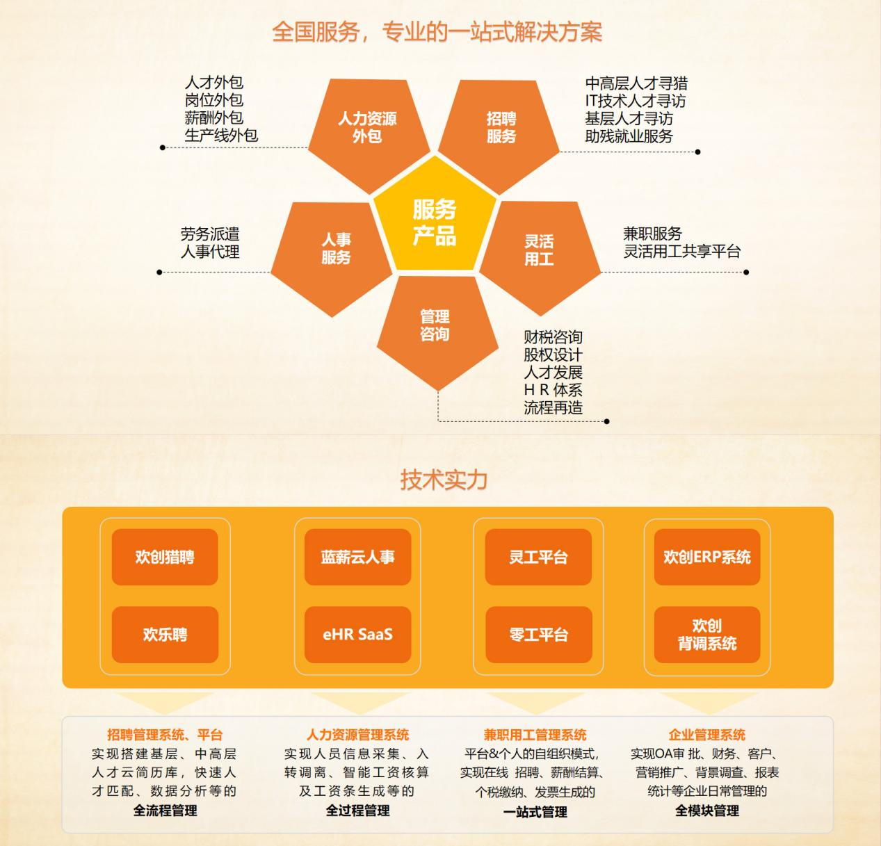 华体会(中国)集团